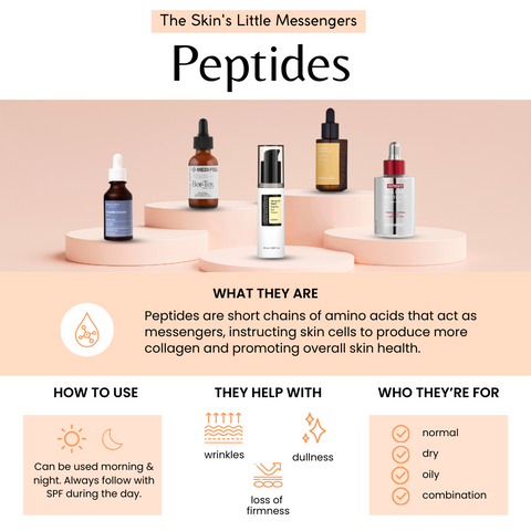 Unlocking the Secret to Ageless Beauty: How Peptides Are Transforming Korean Skincare
